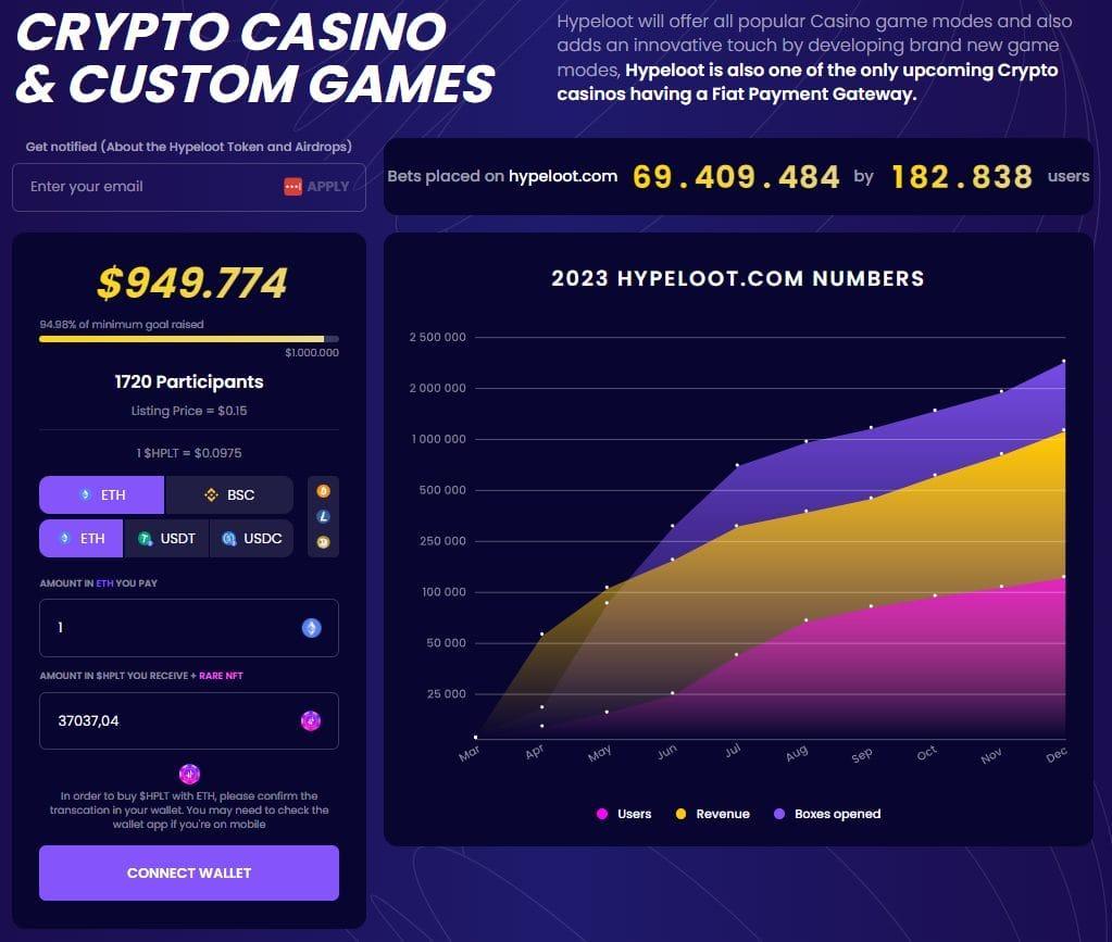 Situs Slot Crypto Terbaik Untuk Penggemar Cryptocurrency